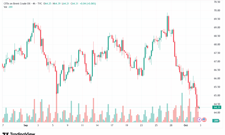 تحليل خام برنت 3-10-2025 BRENT OIL