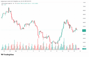 تحليل خام برنت 30-10-2025 BRENT OIL
