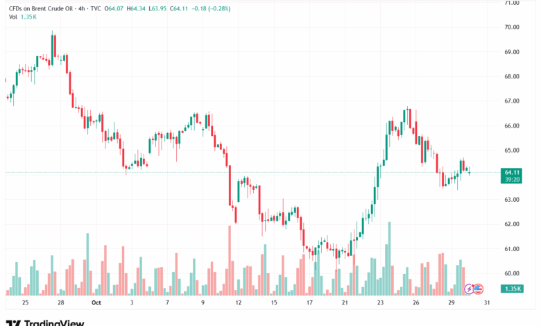 تحليل خام برنت 30-10-2025 BRENT OIL
