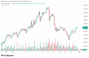 تحليل خام برنت 31-10-2025 BRENT OIL