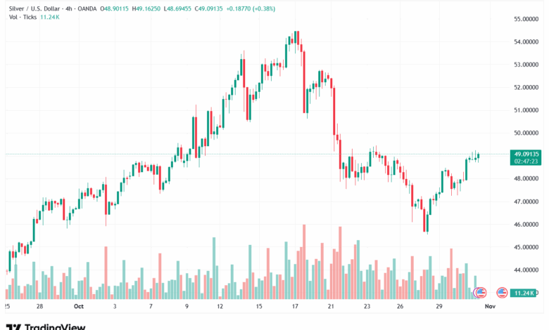 تحليل خام برنت 31-10-2025 BRENT OIL