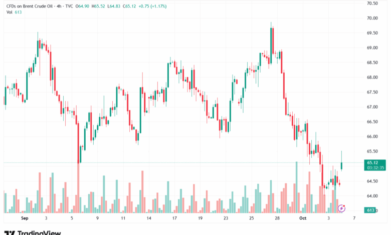 تحليل خام برنت 6-10-2025 BRENT OIL