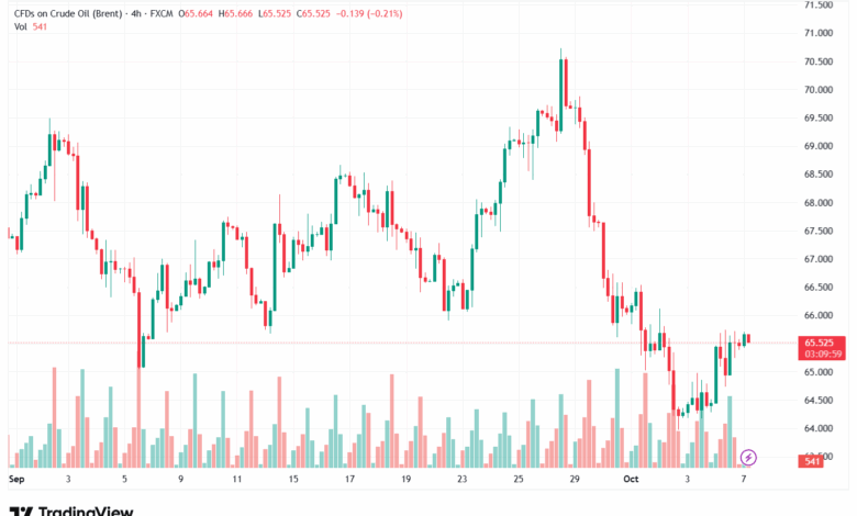 تحليل خام برنت 7-10-2025 BRENT OIL