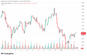 تحليل خام برنت 8-10-2025 BRENT OIL