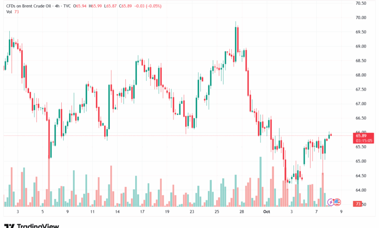 تحليل خام برنت 8-10-2025 BRENT OIL