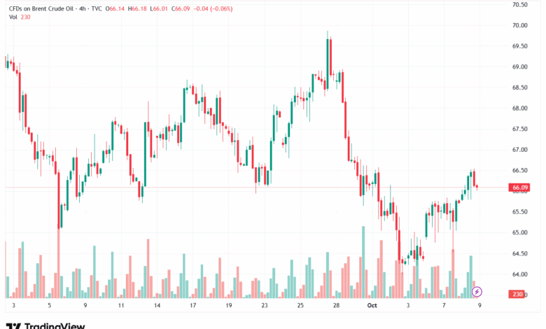 تحليل خام برنت 9-10-2025 BRENT OIL