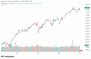 تحليل ستاندرد آند بورز 1-10-2025 S&P 500