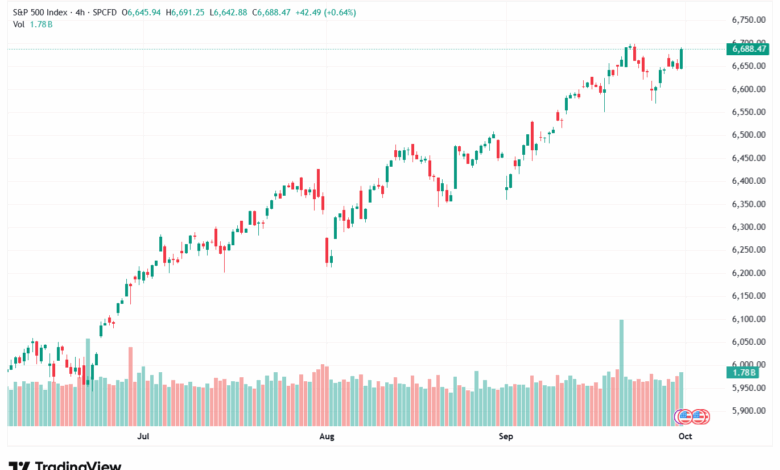 تحليل ستاندرد آند بورز 1-10-2025 S&P 500