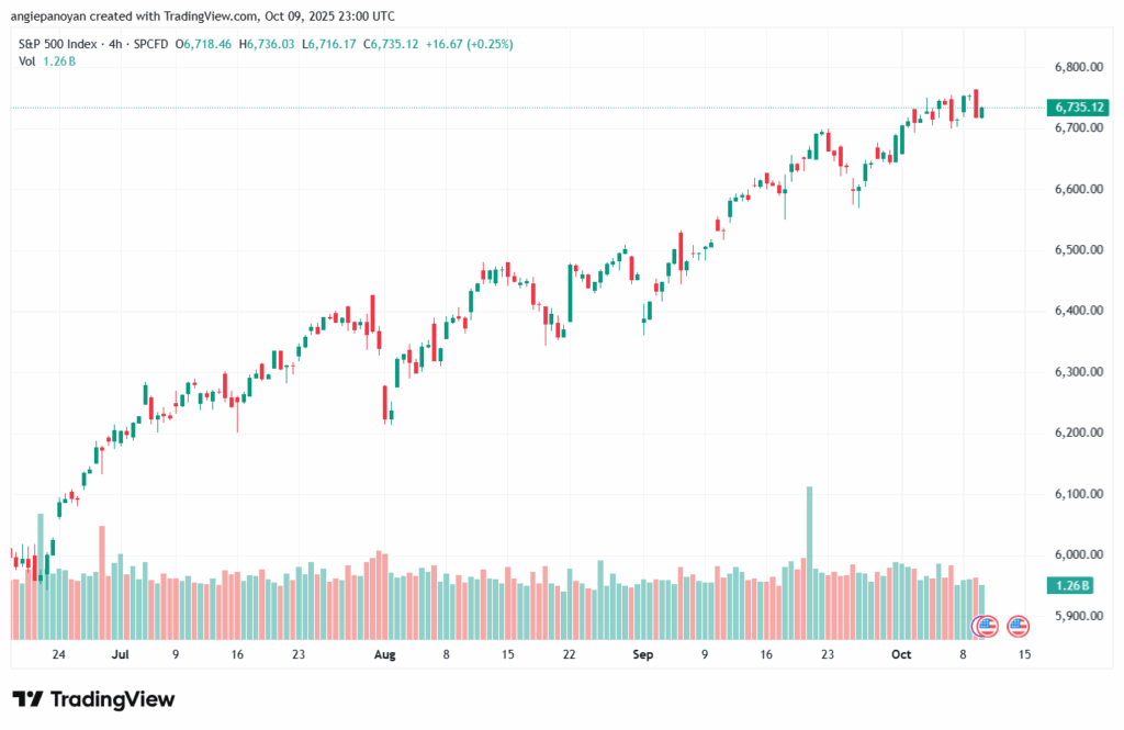تحليل ستاندرد آند بورز 10-10-2025 S&P 500