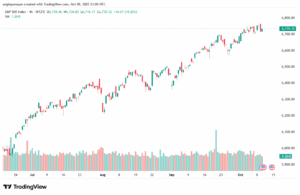 تحليل ستاندرد آند بورز 10-10-2025 S&P 500