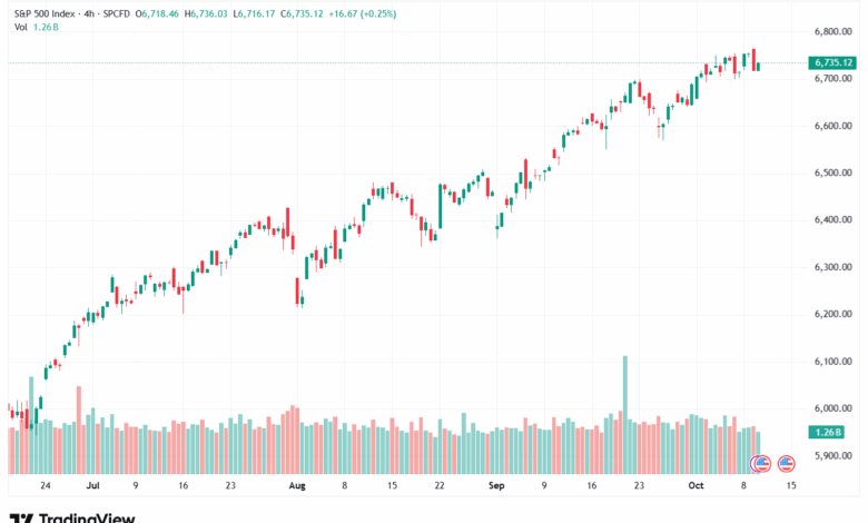 تحليل ستاندرد آند بورز 10-10-2025 S&P 500