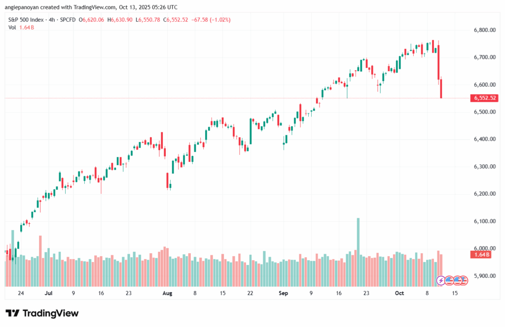 تحليل ستاندرد آند بورز 13-10-2025 S&P 500
