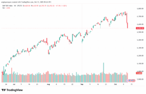 تحليل ستاندرد آند بورز 13-10-2025 S&P 500