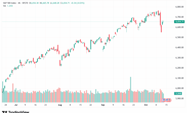 تحليل ستاندرد آند بورز 14-10-2025 S&P 500