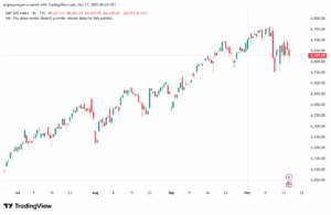 تحليل ستاندرد آند بورز 17-10-2025 S&P 500