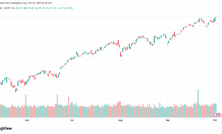 تحليل ستاندرد آند بورز 2-10-2025 S&P 500