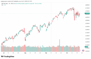 تحليل ستاندرد آند بورز 20-10-2025 S&P 500