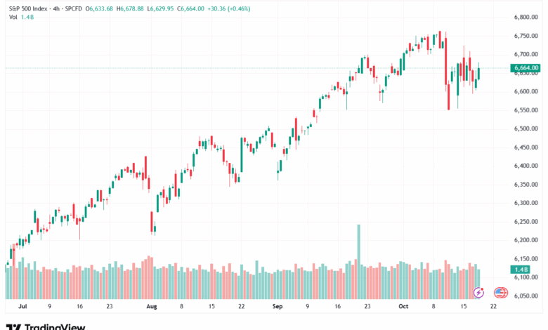 تحليل ستاندرد آند بورز 20-10-2025 S&P 500