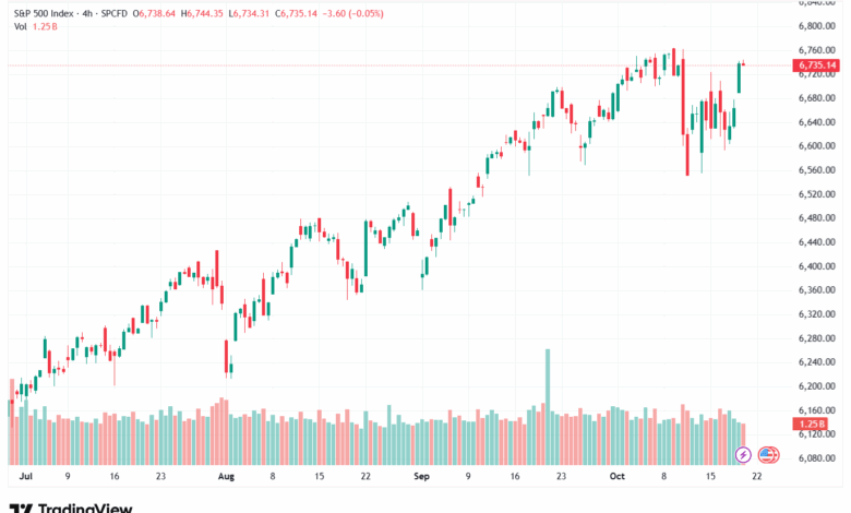تحليل ستاندرد آند بورز 21-10-2025 S&P 500