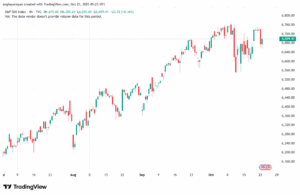 تحليل ستاندرد آند بورز 23-10-2025 S&P 500