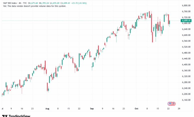 تحليل ستاندرد آند بورز 23-10-2025 S&P 500