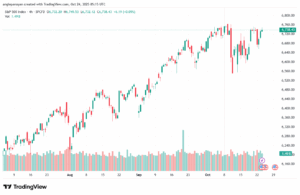 تحليل ستاندرد آند بورز 24-10-2025 S&P 500