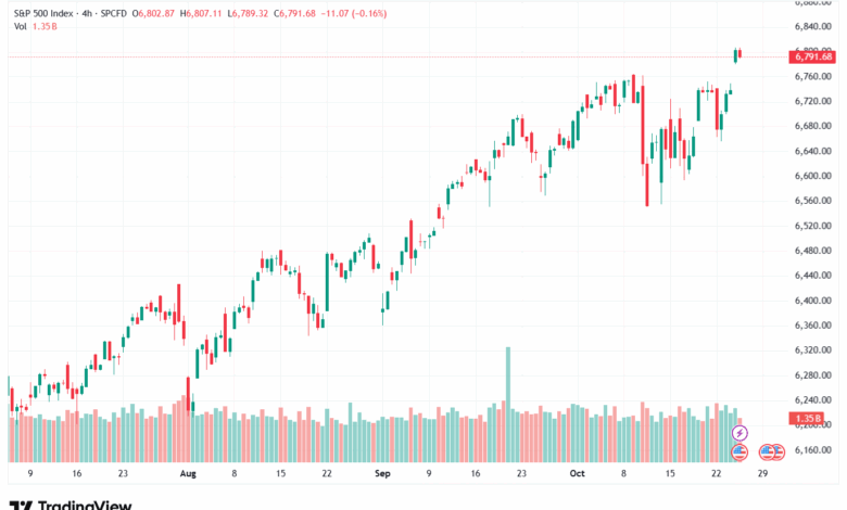 تحليل ستاندرد آند بورز 27-10-2025 S&P 500