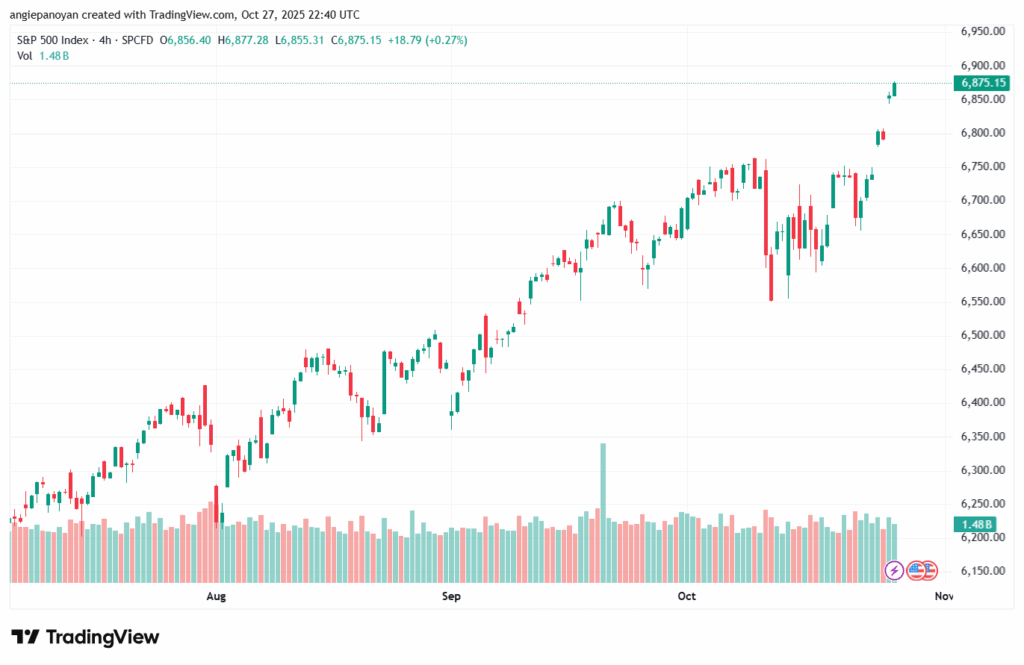 تحليل ستاندرد آند بورز 28-10-2025 S&P 500