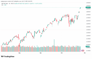تحليل ستاندرد آند بورز 28-10-2025 S&P 500