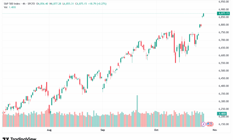 تحليل ستاندرد آند بورز 28-10-2025 S&P 500