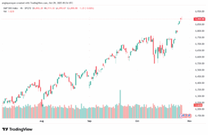 تحليل ستاندرد آند بورز 29-10-2025 S&P 500