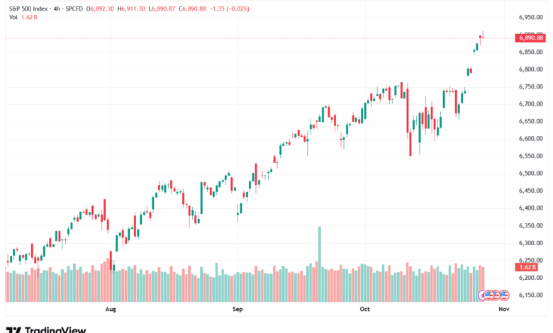 تحليل ستاندرد آند بورز 29-10-2025 S&P 500