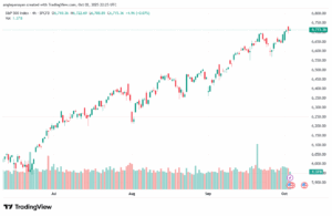 تحليل ستاندرد آند بورز 3-10-2025 S&P 500