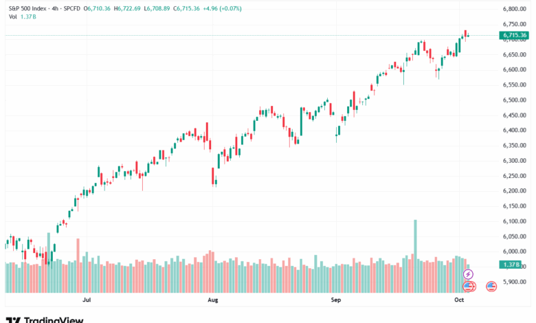 تحليل ستاندرد آند بورز 3-10-2025 S&P 500