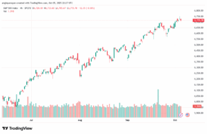 تحليل ستاندرد آند بورز 6-10-2025 S&P 500
