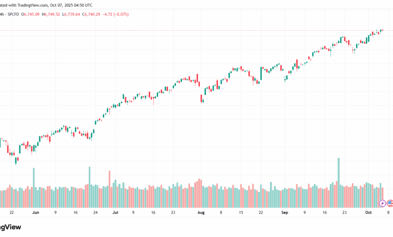 تحليل ستاندرد آند بورز 7-10-2025 S&P 500