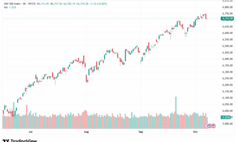 تحليل ستاندرد آند بورز 8-10-2025 S&P 500