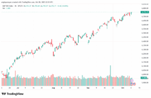 تحليل ستاندرد آند بورز 9-10-2025 S&P 500
