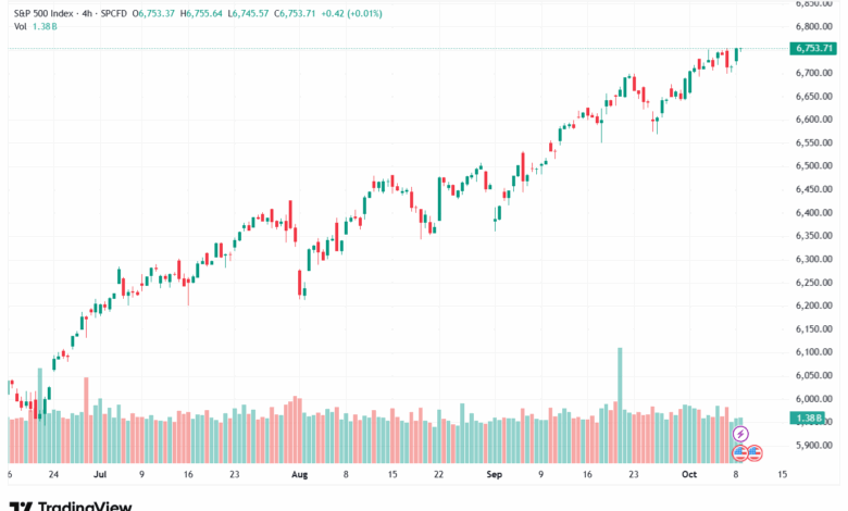 تحليل ستاندرد آند بورز 9-10-2025 S&P 500