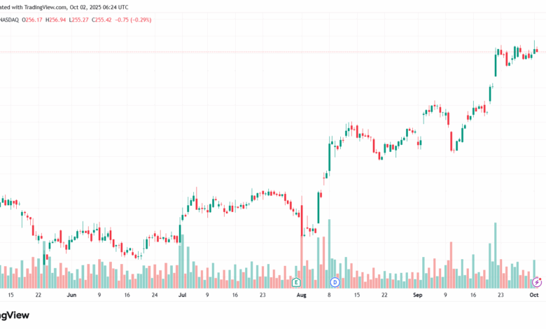 تحليل سهم ابل الفني APPLE-2-10-2025