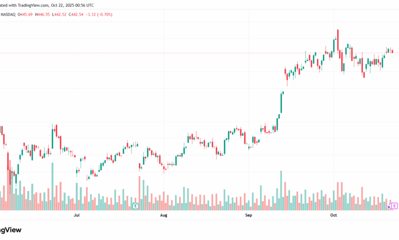 تحليل سهم تسلا الفني TSLA -22-10-2025