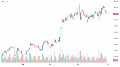 تحليل سهم تسلا الفني TSLA -31-10-2025