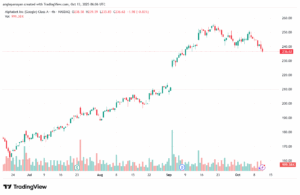 تحليل سهم جوجل الفني Google 13-10-2025