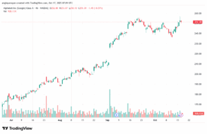 تحليل سهم جوجل الفني Google 17-10-2025