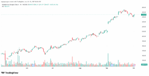 تحليل سهم جوجل الفني Google 2-10-2025