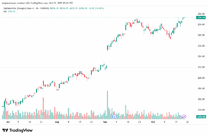 تحليل سهم جوجل الفني Google 21-10-2025