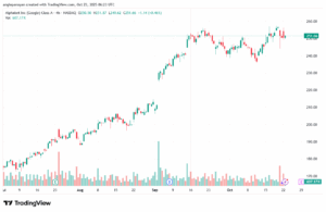 تحليل سهم جوجل الفني Google 23-10-2025