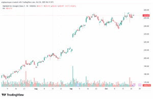 تحليل سهم جوجل الفني Google 24-10-2025