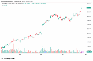 تحليل سهم جوجل الفني Google 28-10-2025
