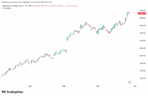 تحليل سهم جوجل الفني Google 29-10-2025